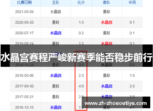 水晶宫赛程严峻新赛季能否稳步前行