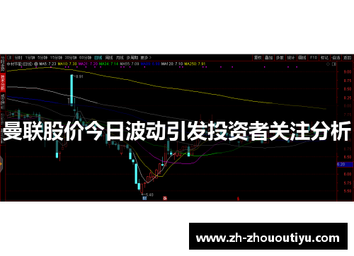 曼联股价今日波动引发投资者关注分析