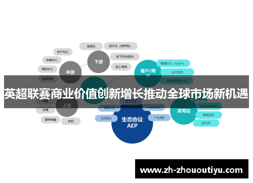 英超联赛商业价值创新增长推动全球市场新机遇