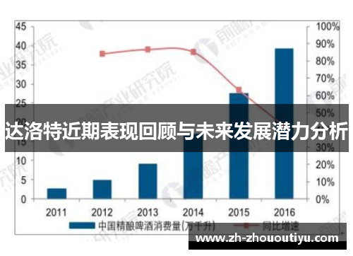 达洛特近期表现回顾与未来发展潜力分析