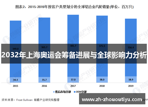 2032年上海奥运会筹备进展与全球影响力分析